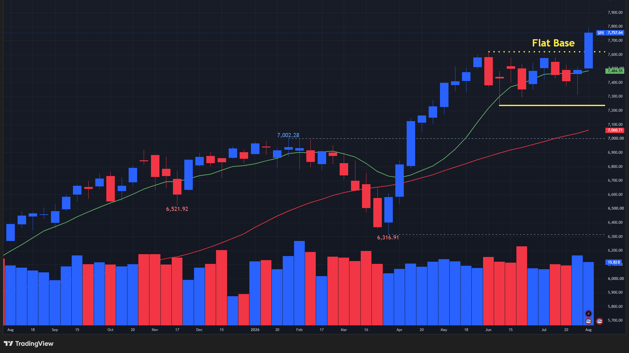 【S&P500指数の週足チャート】　
