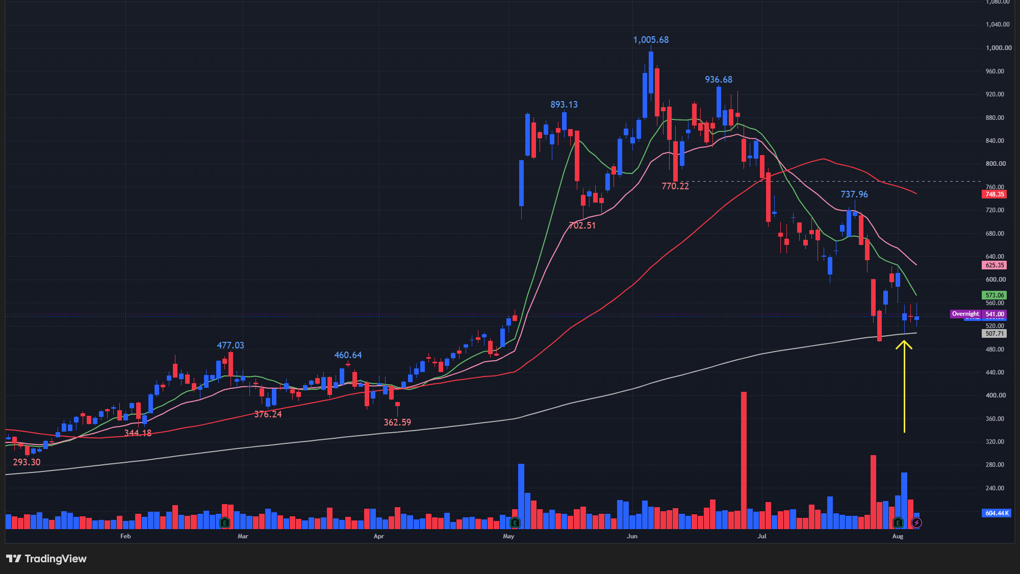 【STRLの日足チャート】 ※TradingView提供