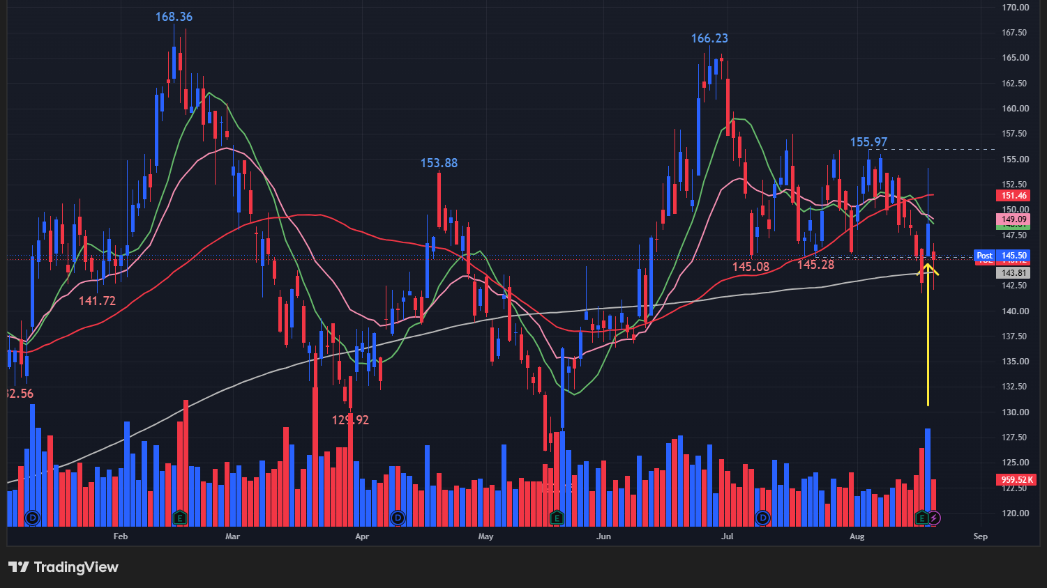 【TOLの日足チャート】 ※TradingView提供