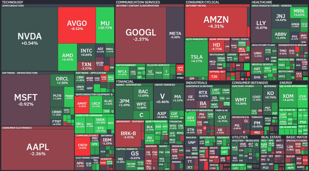 【S&P500の週間ヒートMap(出典:finviz)】