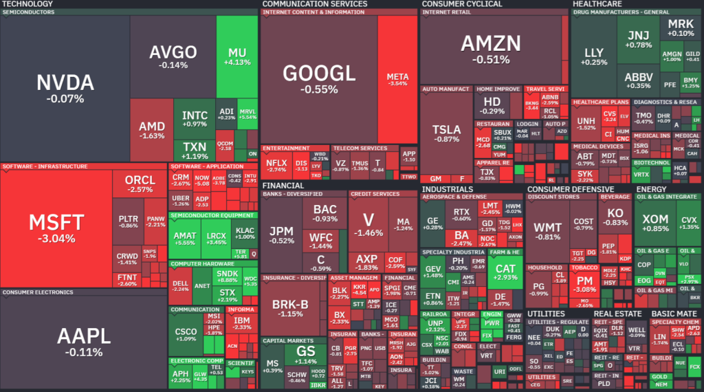 【S&P500の1Day(月)ヒートMap(出典:finviz)】