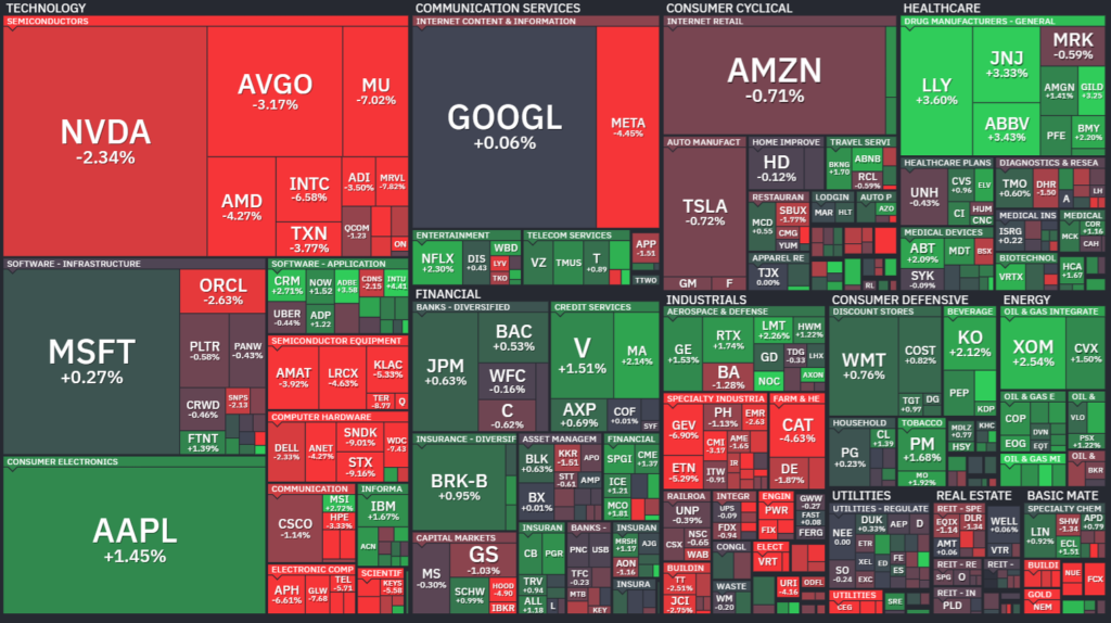 【S&P500の1Day(火)ヒートMap(出典:finviz)】