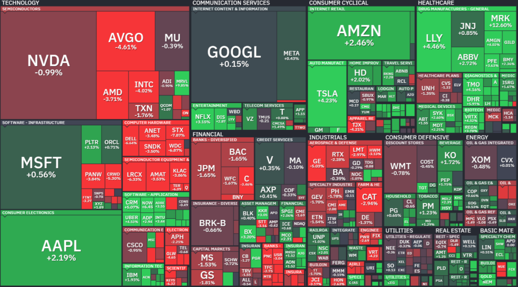 【S&P500の1Day(水)ヒートMap(出典:finviz)】