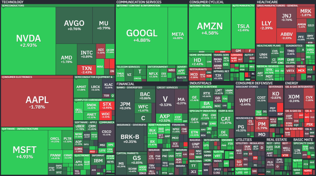 【S&P500の1Day(月)ヒートMap(出典:finviz)】