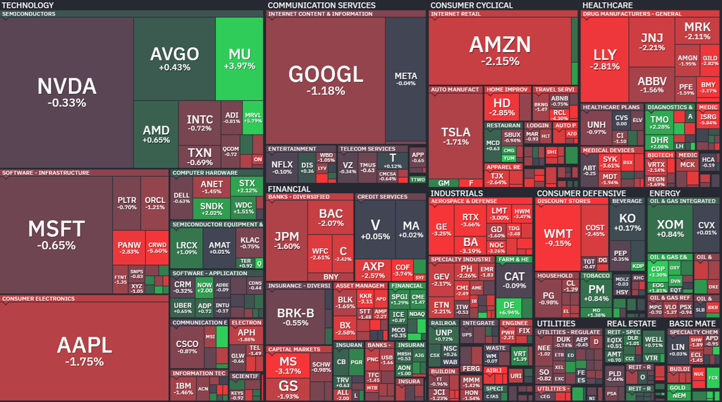 【S&P500の1Day(木)ヒートMap(出典:finviz)】