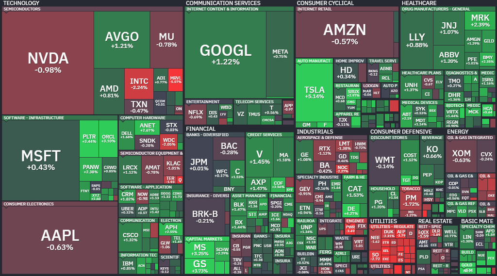 【S&P500の1Day(金)ヒートMap(出典:finviz)】