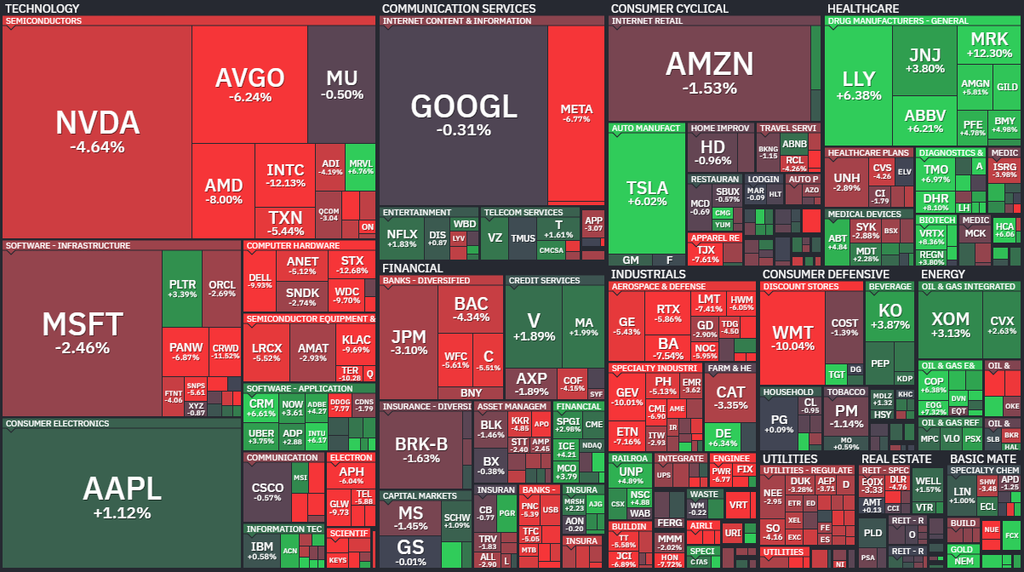【S&P500の週間ヒートMap(出典:finviz)】