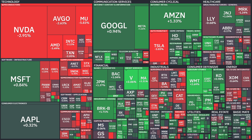 【S&P500の週間ヒートMap(出典：finviz)】