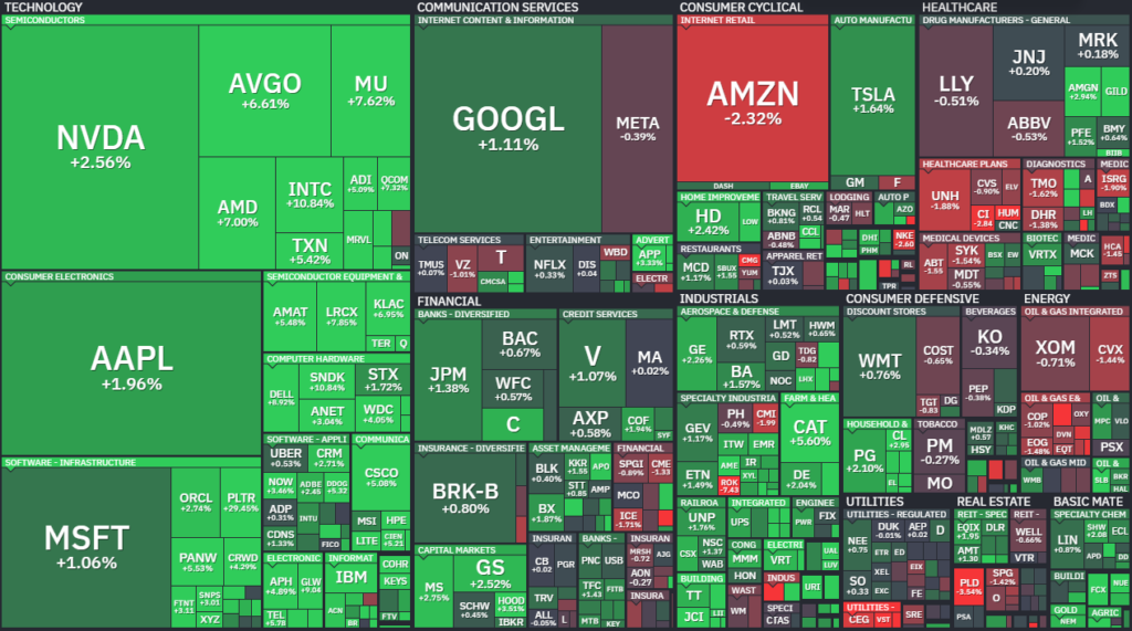 【S&P500の1Day(火)ヒートMap(出典:finviz)】