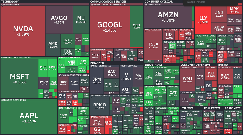 【S&P500の1Day(水)ヒートMap(出典：finviz)】