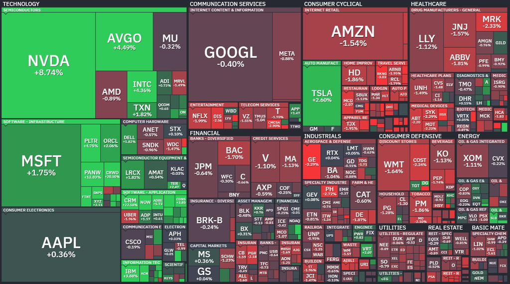 【S&P500の1Day(木)ヒートMap(出典：finviz)】