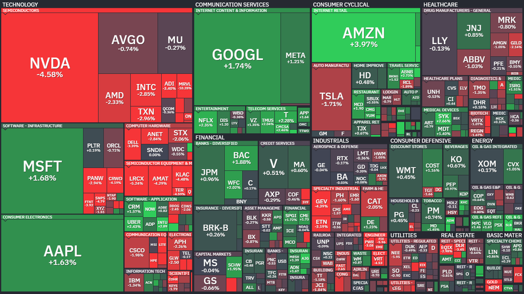 【S&P500の1Day(金)ヒートMap(出典：finviz)】