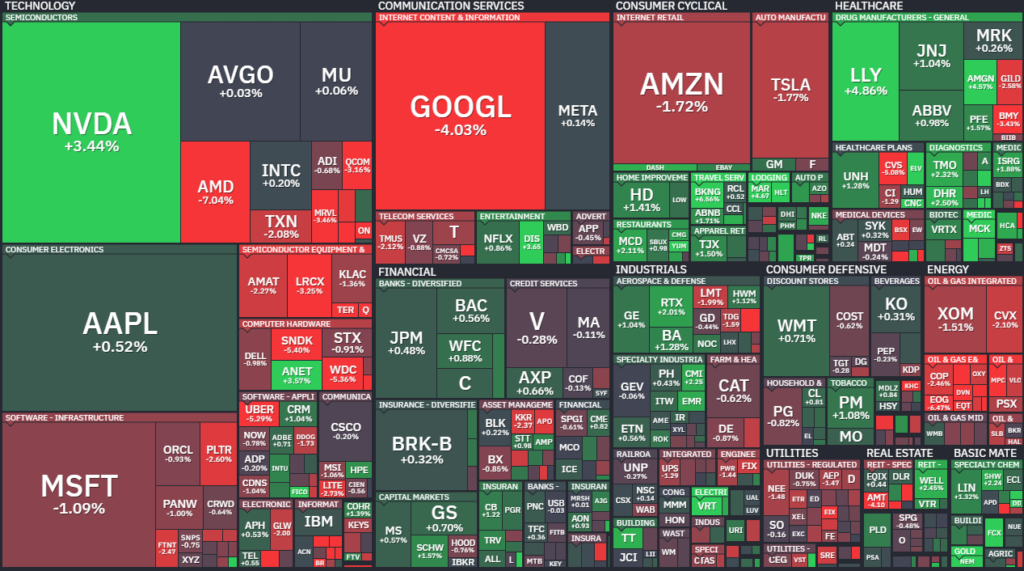 【S&P500の1Day(水)ヒートMap(出典:finviz)】