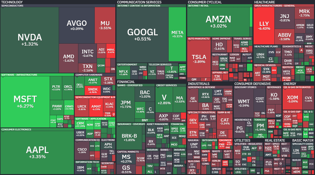 【S&P500の週間ヒートMap(出典：finviz)】