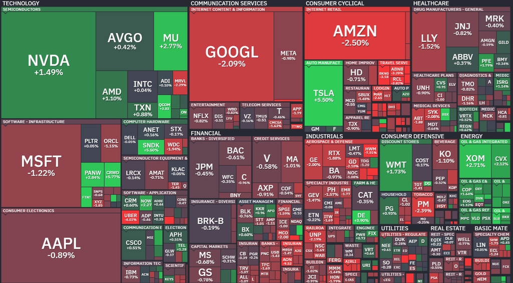 【S&P500の1Day(月)ヒートMap(出典：finviz)】