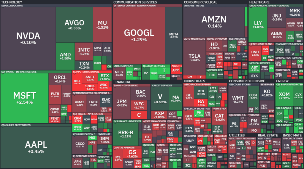 【S&P500の1Day(木)ヒートMap(出典:finviz)】