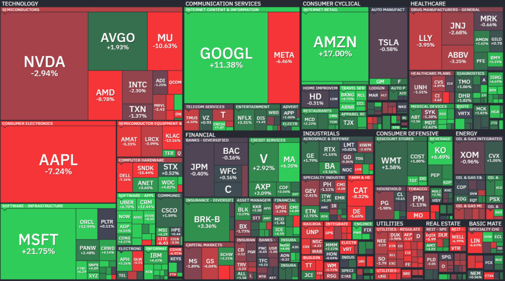 【S&P500の週間ヒートMap(出典：finviz)】