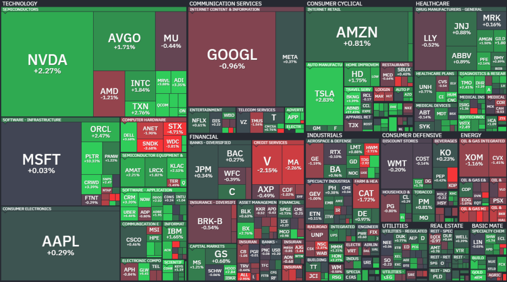【S&P500の1Day(金)ヒートMap(出典:finviz)】