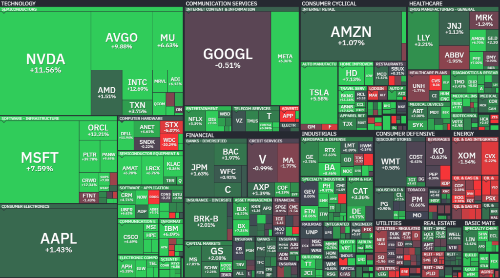 【S&P500の週間ヒートMap(出典:finviz)】