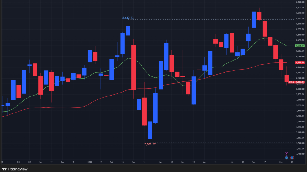 【CAC40指数の週足チャート】