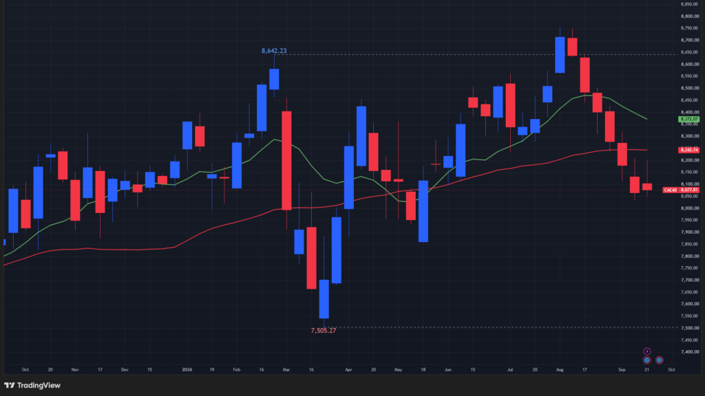 【CAC40指数の週足チャート】　
