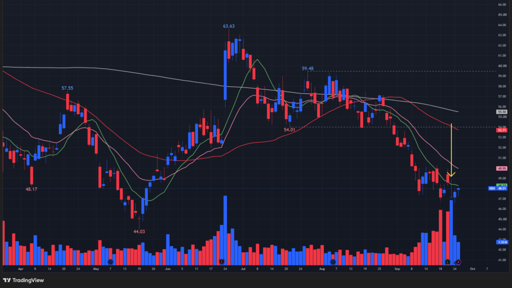【KBHの日足チャート】 ※TradingView提供