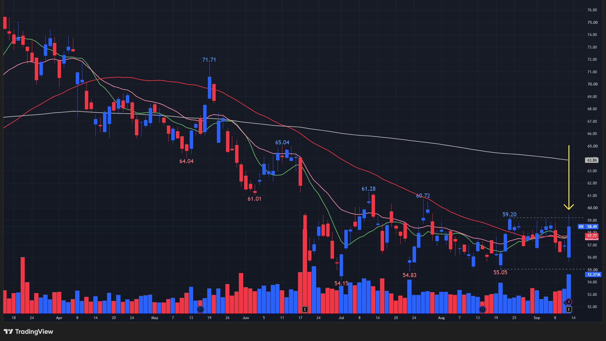 【KRの日足チャート】 ※TradingView提供