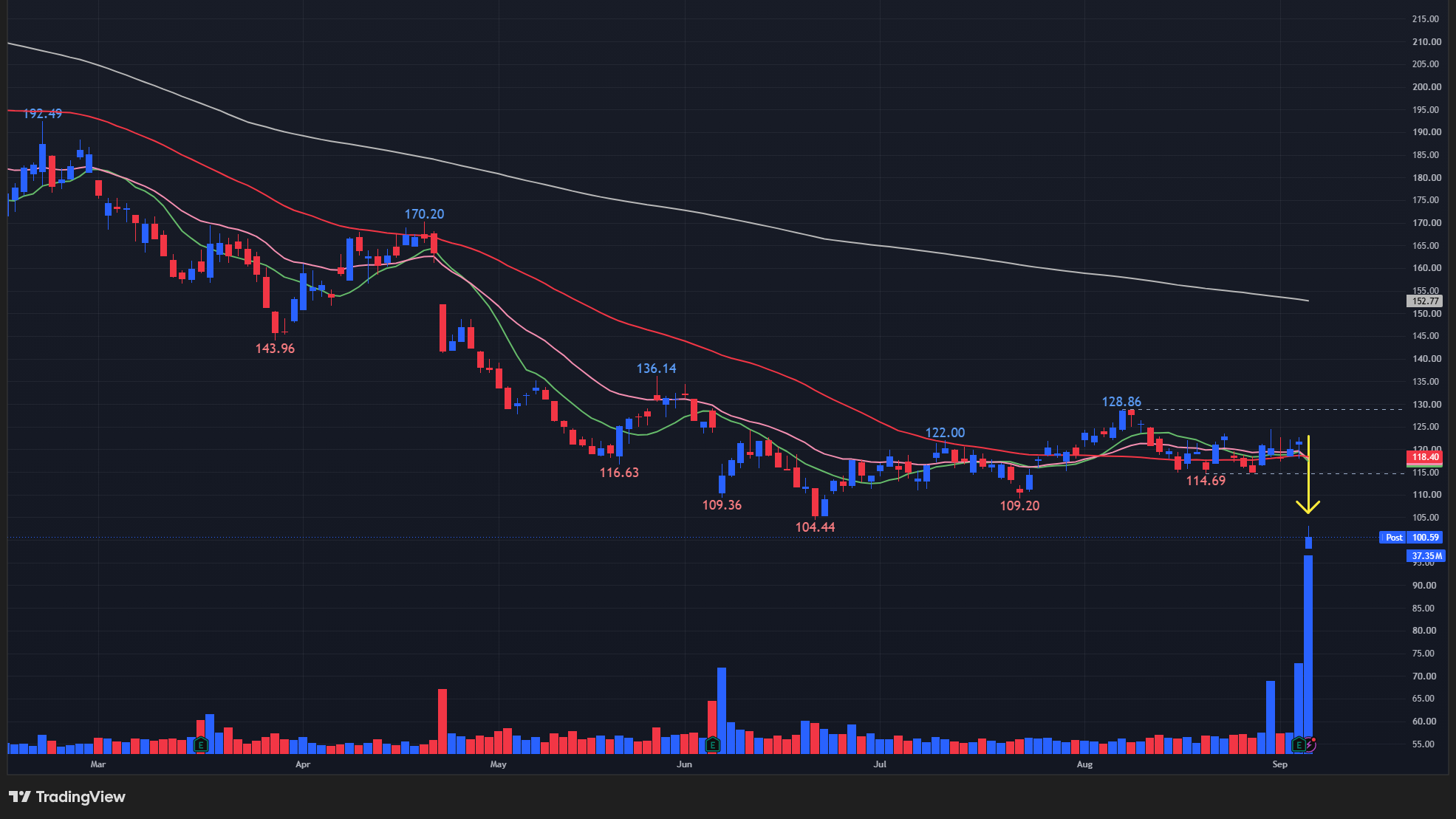 【LULUの日足チャート】 ※TradingView提供