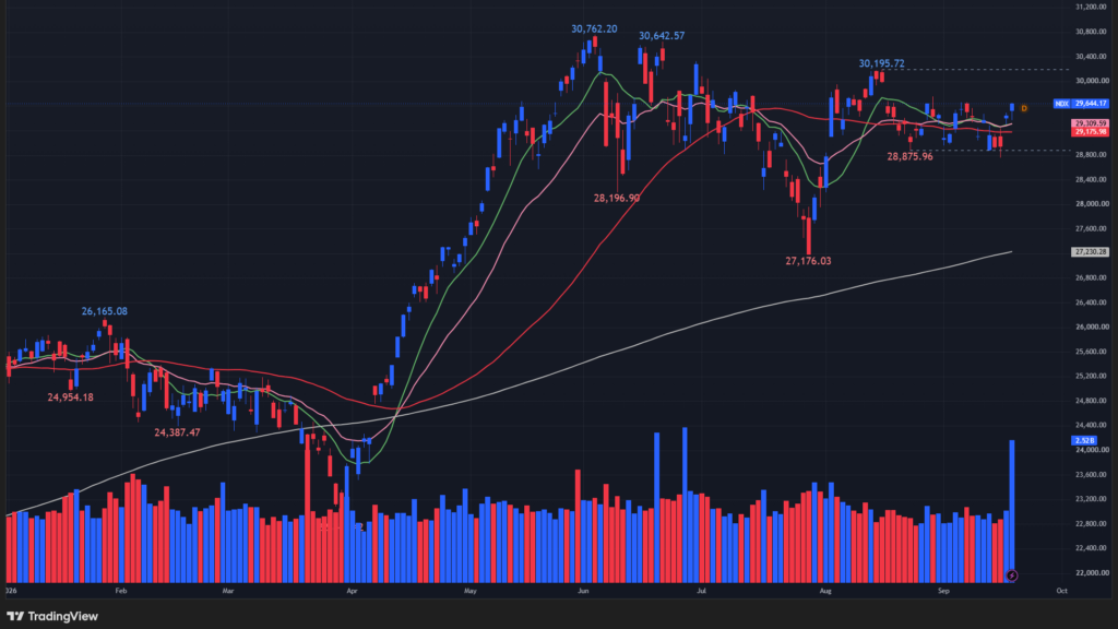 【NASDAQ100の日足チャート】　
