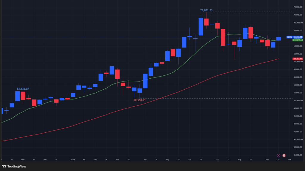 【日経平均の週足チャート】　
