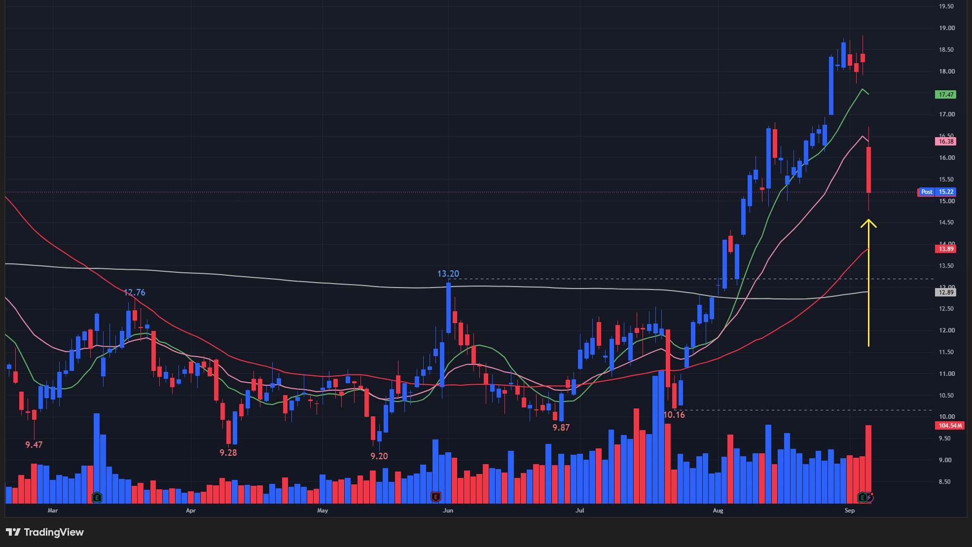 【PATHの日足チャート】 ※TradingView提供