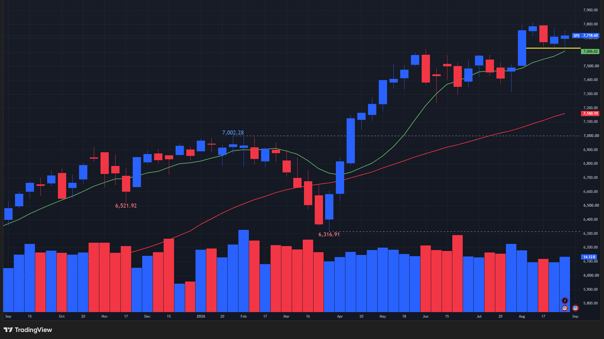 【S&P500指数の週足チャート】　
