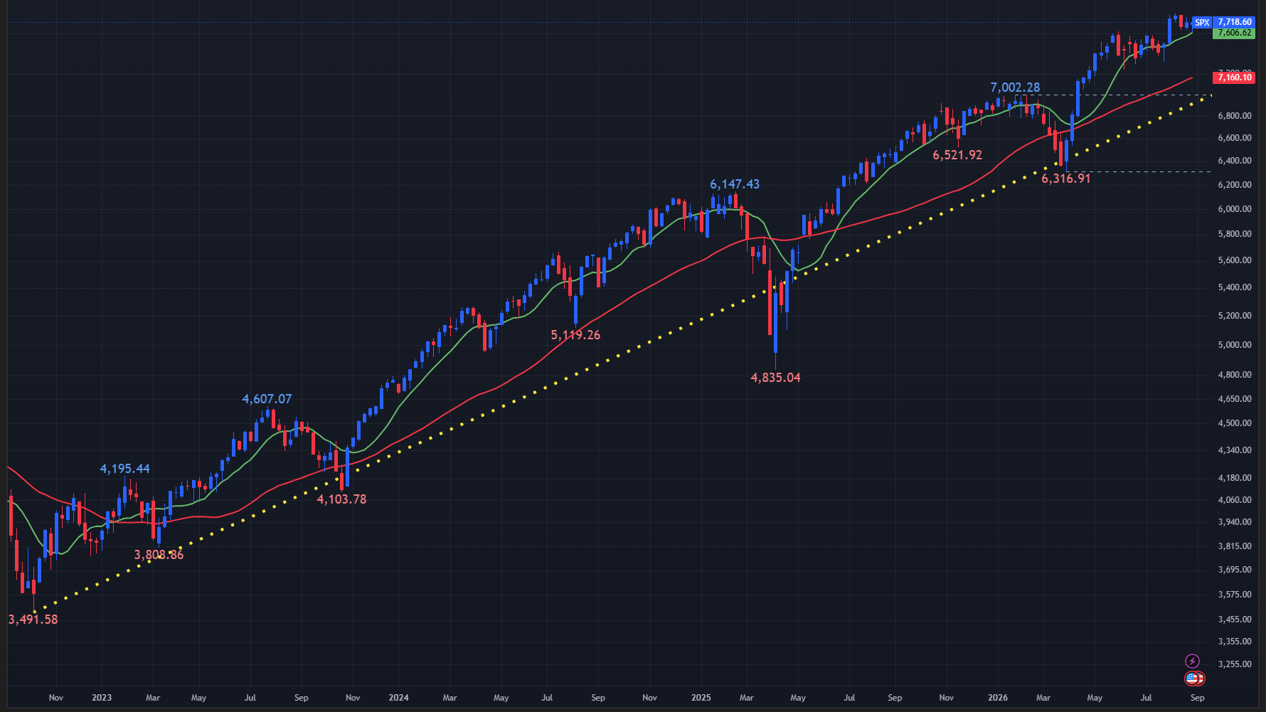 【S&P500指数の週足チャート】　
