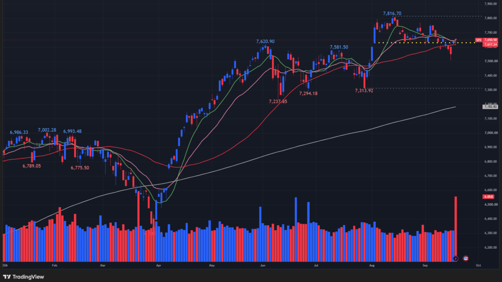 【S&P500の日足チャート】　
