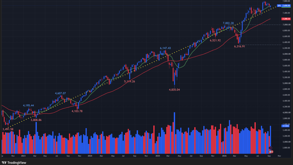 【S&P500指数の週足チャート】　
