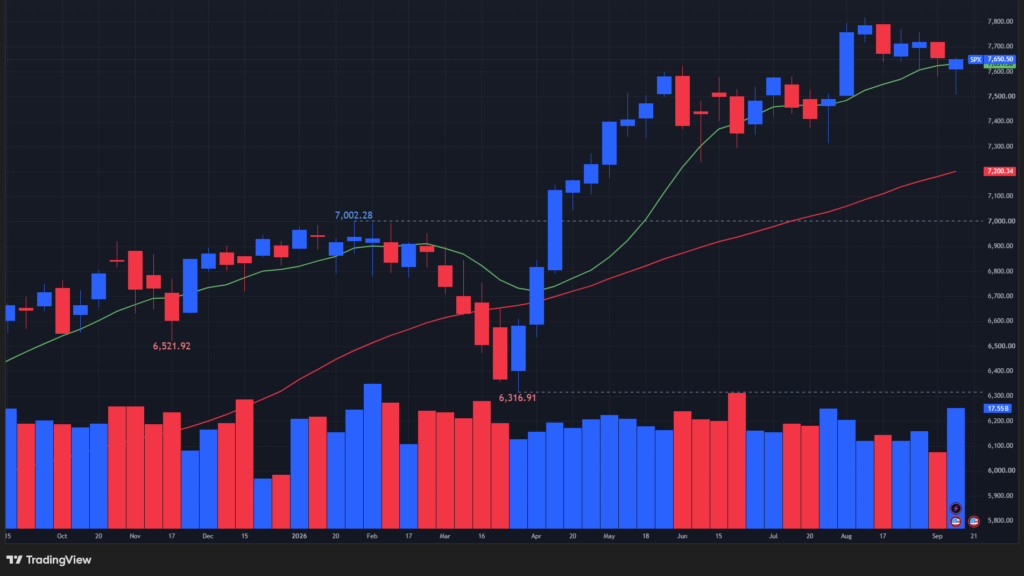 【S&P500指数の週足チャート】