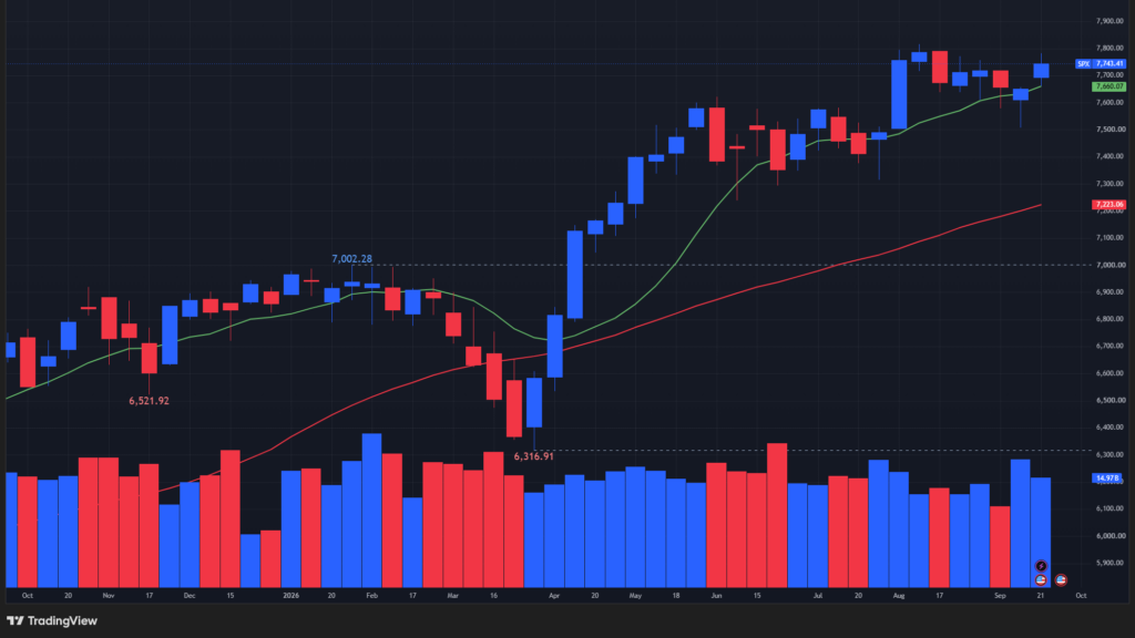 【S&P500指数の週足チャート】　
