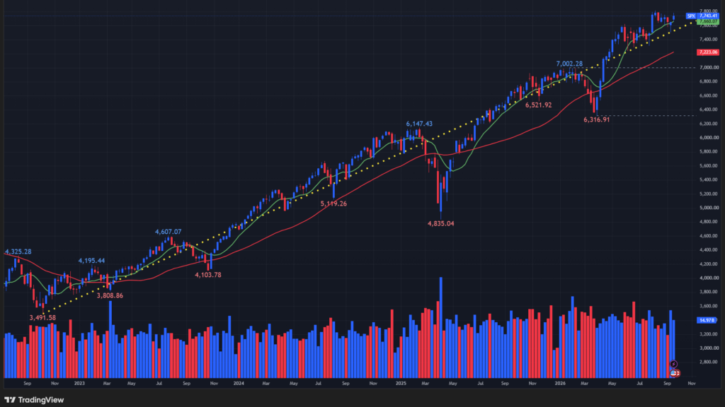 【S&P500指数の週足チャート】
