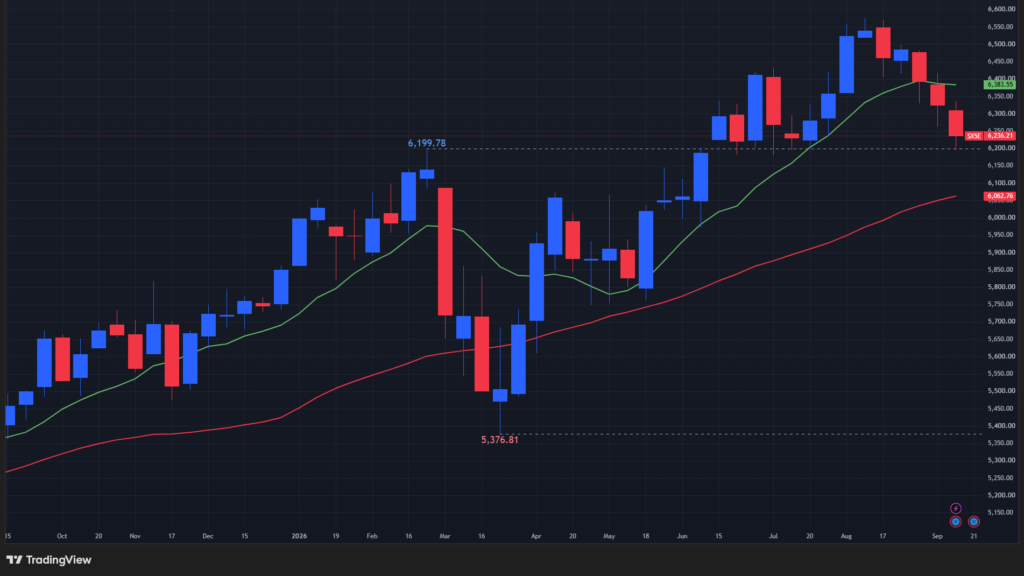 【STOXX50の週足チャート】