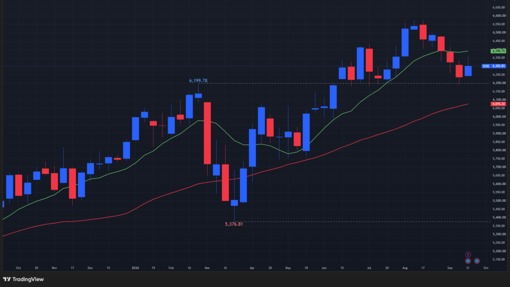 【STOXX50の週足チャート】　

