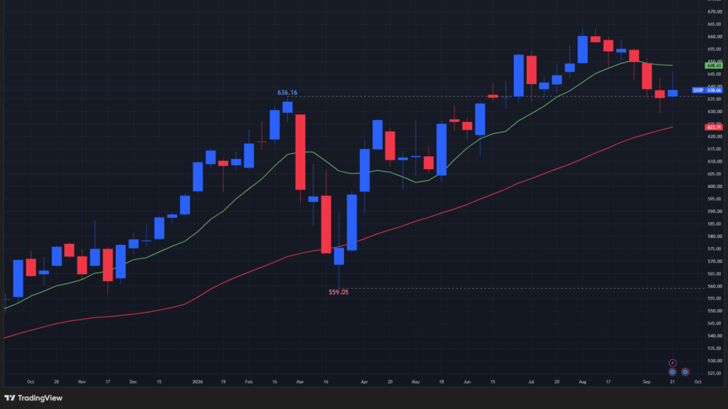 【STOXX600の週足チャート】　
