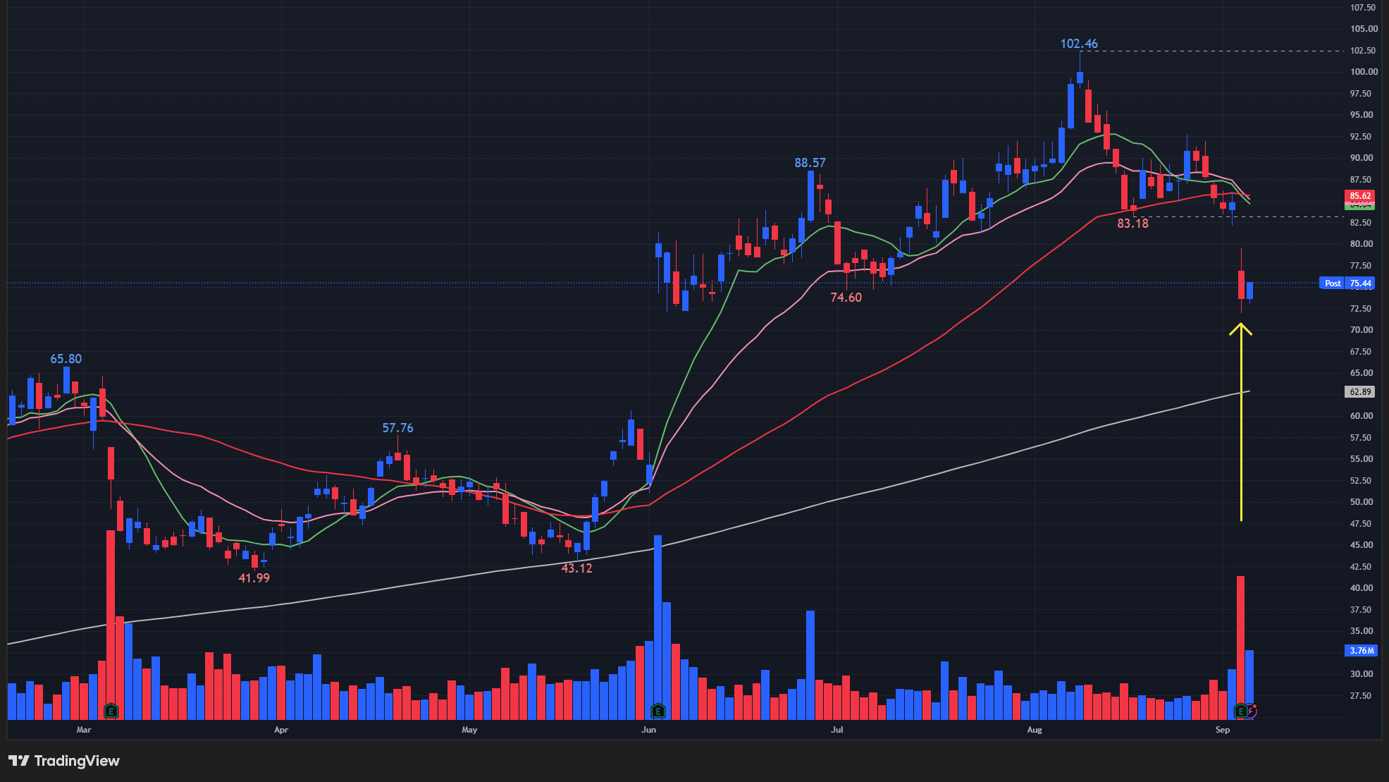 【VSXYの日足チャート】 ※TradingView提供