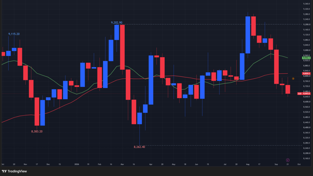 【ASX200指数の週足チャート】　
