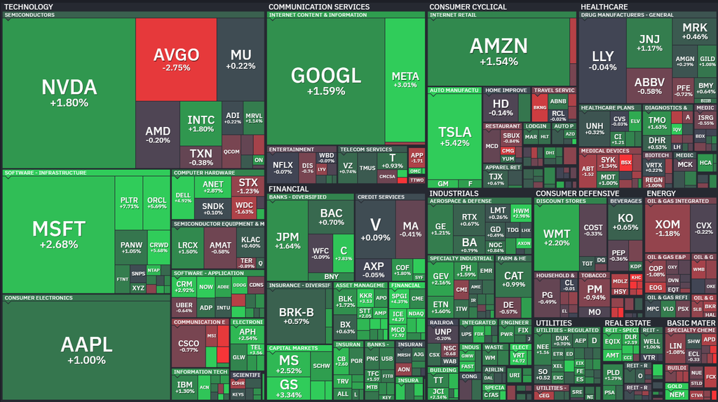 【S&P500の1Day(木)ヒートMap(出典：finviz)】