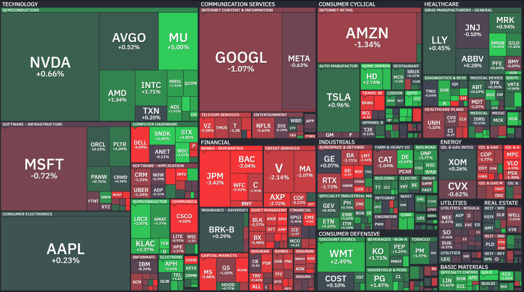 【S&P500の1Day(火)ヒートMap(出典:finviz)】
