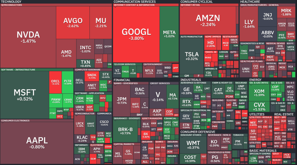 【S&P500の1Day(水)ヒートMap(出典:finviz)】