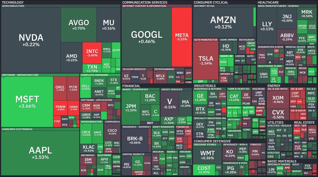 【S&P500の1Day(金)ヒートMap(出典:finviz)】