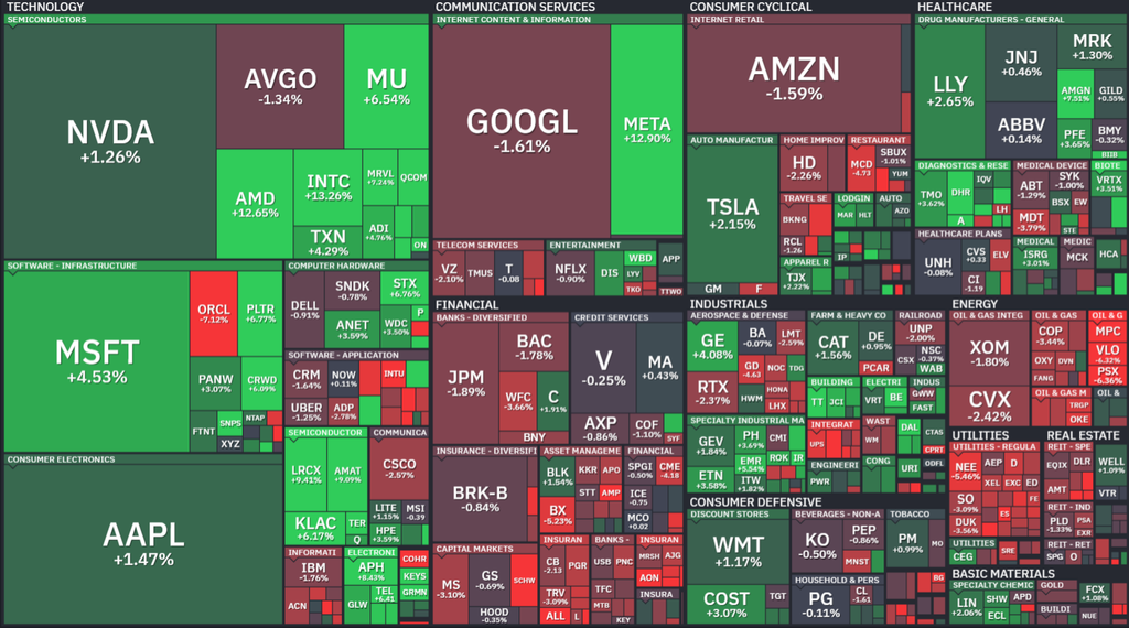 【S&P500の週間ヒートMap(出典:finviz)】