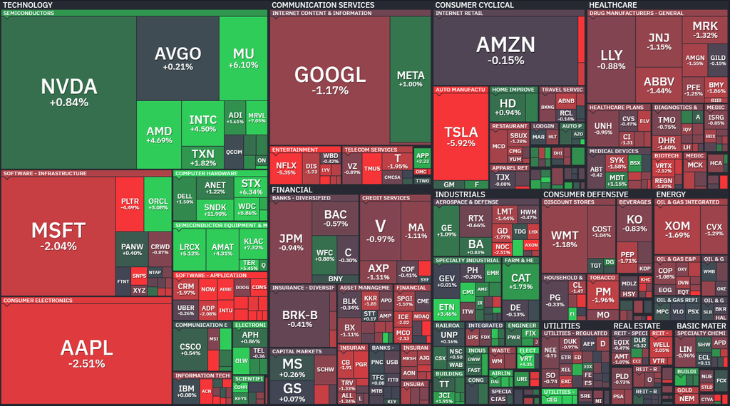【S&P500の1Day(金)ヒートMap(出典：finviz)】