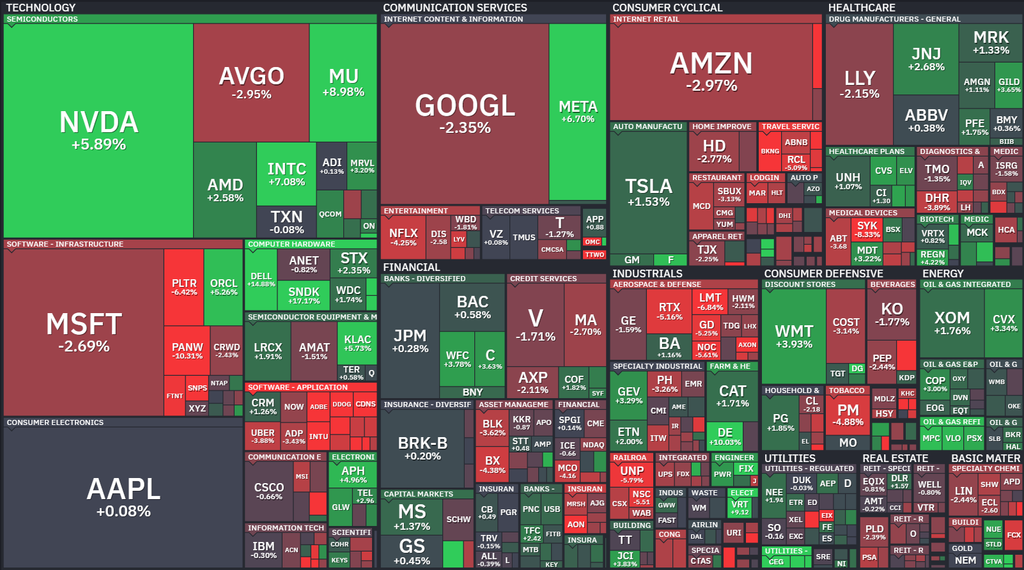 【S&P500の週間ヒートMap(出典：finviz)】